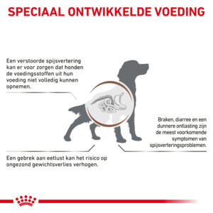 Royal Canin Gastrointestinal Hondenvoer 7,5 kg