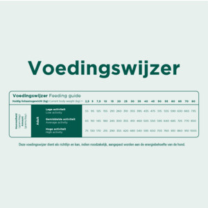 Prins ProCare Graanvrij Skin & Coat Hondenvoer 3 kg