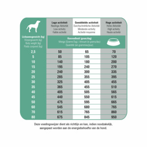 Prins ProCare Graanvrij Sensible Hypoallergic Hondenvoer 12 kg