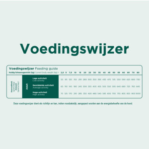 Prins ProCare Graanvrij Sensible Hypoallergic Hondenvoer 3 kg