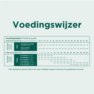 Prins ProCare Graanvrij Junior & Adult Hondenvoer - 26.95 euro