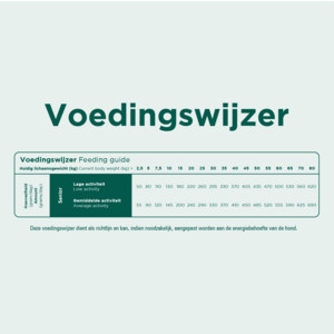 Prins ProCare Graanvrij Senior Hondenvoer - 69.95 euro