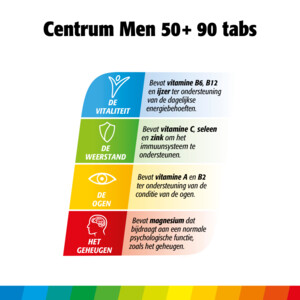 Centrum Men 50+ Multivitaminen - 24.75 euro
