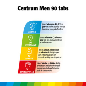 Centrum Men Multivitaminen - 19.49 euro
