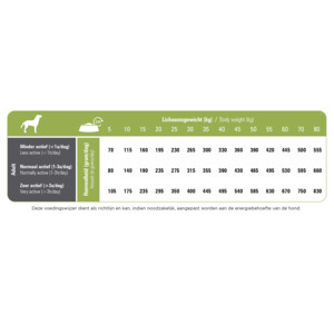 Prins ProCare Hypoallergeen Senior Lam & Rijst Hondenvoer 15 kg
