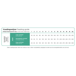 Prins ProCare Mini Resist Calm Hondenvoer - 21.25 euro
