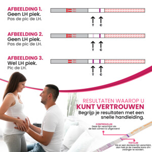 Sensitest Ovulatietest Dipstick - 20.99 euro