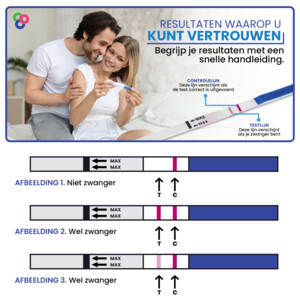 Sensitest Zwangerschapstest Dipstick - 3.49 euro
