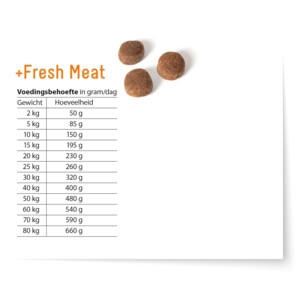 Fokker Fresh Meat Hondenvoer Kip 13 kg