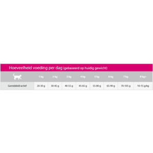 Sanimed Anti Struvite Kattenvoer 4,5 kg