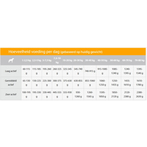 12x Sanimed Hypoallergenic DR Hondenvoer Nat 400 gr