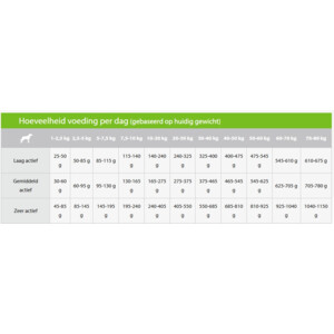 Sanimed Hypoallergenic LR Hondenvoer 12,5 kg