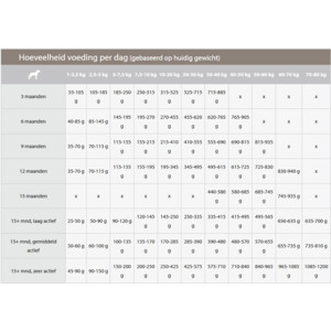 Sanimed Intestinal Hondenvoer 3 kg