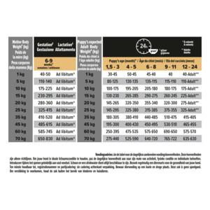Pro Plan Puppy Medium Healthy Start Kip 12 kg