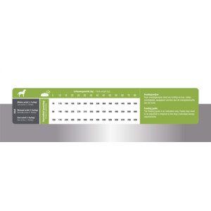 Prins ProCare Hondenvoer Droog Senior Lamb & Rice - 25.35 euro