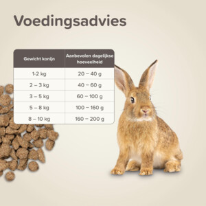 Beaphar Care+ Konijn Adult - 56.62 euro