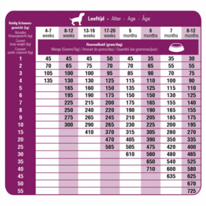 Prins Fit Selection Puppy & Junior Hondenvoer 2 kg