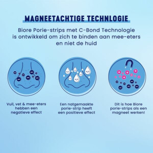 Bioré Houtskool Diep Reinigende Porie Strips - 9.49 euro