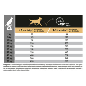 Pro Plan Adult Medium Sensitive Digestion Lam 14 kg