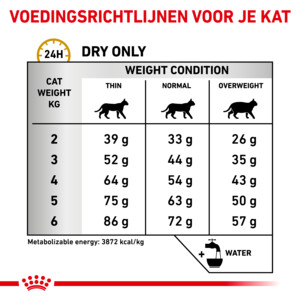 Royal Canin Urinary S/O Kattenvoer