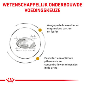 Royal Canin Urinary S/O Kattenvoer