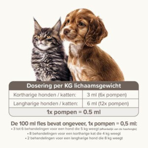 Beaphar Fiprotec Anti Vlooien en Teken Spray Hond en Kat - 19.09 euro
