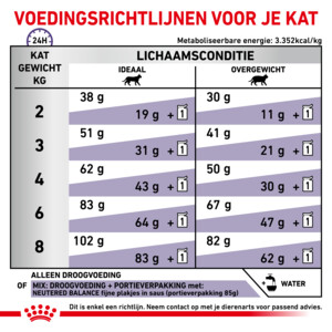 Royal Canin Kattenvoer Droog Neutered Satiety Balance 12 kg