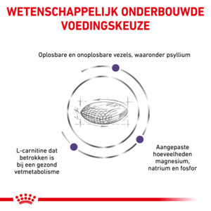 Royal Canin Kattenvoer Droog Neutered Satiety Balance 12 kg