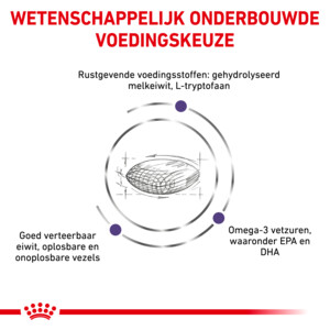 Royal Canin Hondenvoer Droog Calm Small Dogs 4 kg