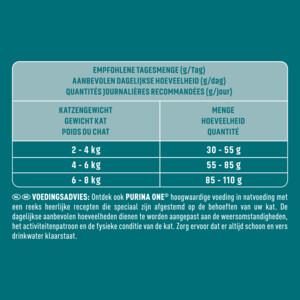 Purina ONE Sensitive Kalkoen 1,5 kg