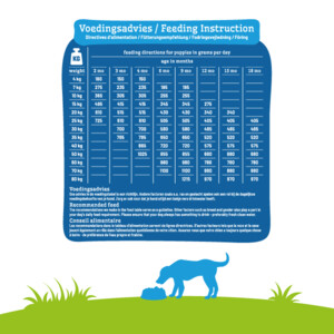 Smolke Hondenvoer Puppy Maxi 12 kg