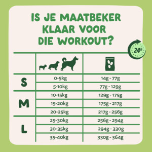 Edgard & Cooper Hondenvoer Droog Graslam 12 kg