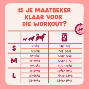 Edgard & Cooper Hondenvoer Droog Scharrelkip - Noorse Zalm Senior 7 kg