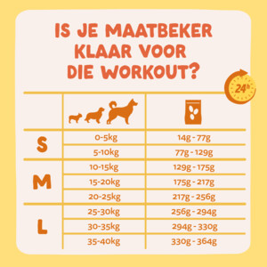 Edgard & Cooper Hondenvoer Droog Bio Kalkoen - Bio Kip - 27.95 euro