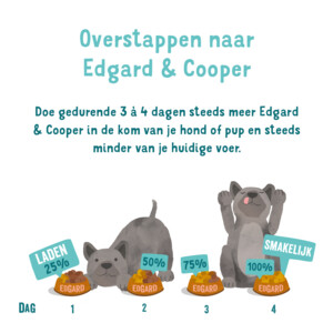 11x Edgard & Cooper Kuipje Vers Vlees Hondenvoer Kip - Kalkoen