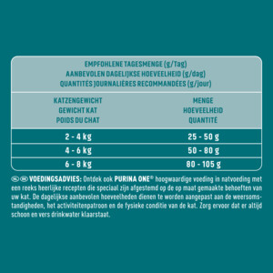 Purina ONE Senior Kip - Volkoren Granen 1,5 kg