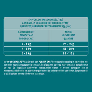 Purina ONE Indoor Kalkoen 1,5 kg