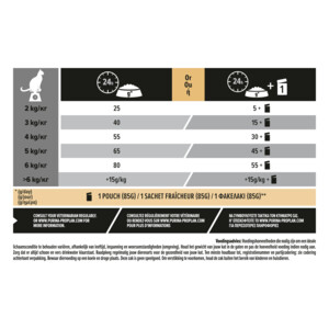 Pro Plan Adult Sterilised Delicate Digest Kip 10 kg