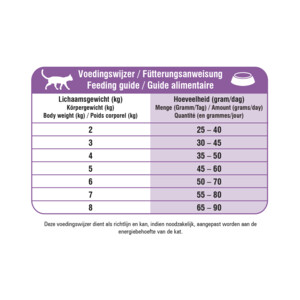 Prins VitalCare Veterinary Diet Hypoallergic Moderate Calorie Kattenvoer - 28.5 euro