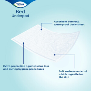 2x TENA Bed Onderlegger Plus 60 x 40 cm - 19.87 euro