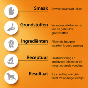 Fokker Fish-Fit Hondenvoer - 20.55 euro