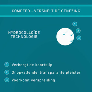 2x Compeed Lipblaasjes Patch - 19.33 euro
